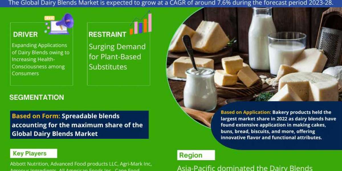 Dairy Blends Market Share, Trends, Growth Drivers, Business Challenges and Future Investment 2028: Markntel Advisors
