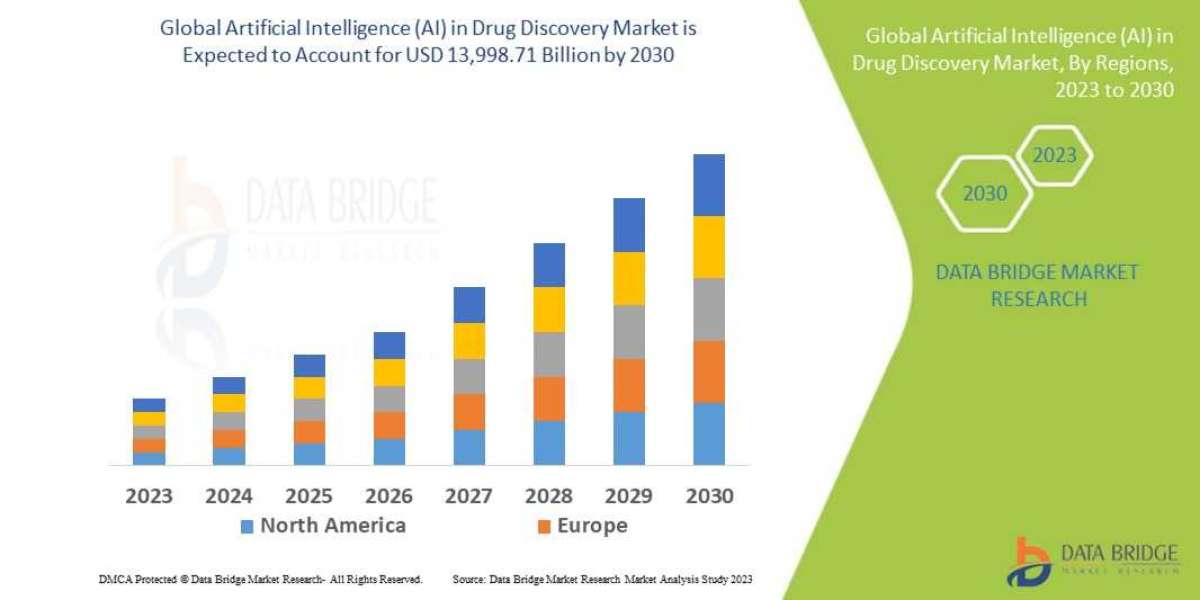 Artificial Intelligence (AI) in Drug Discovery Market  Business ideas and Strategies forecast by 2030
