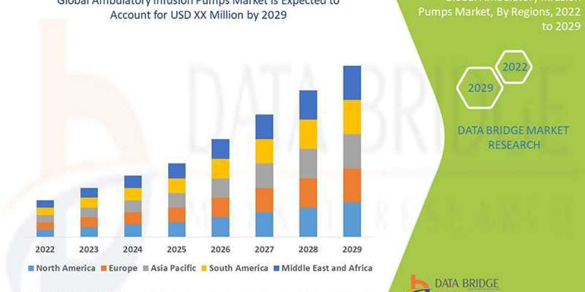  Ambulatory Infusion Pumps Market Size, Share, Growth, Demand and Emerging Trends by 2029