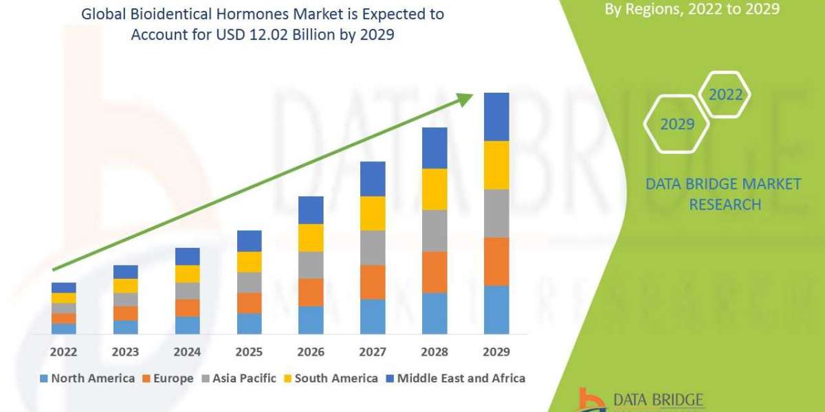  Bioidentical Hormones Market Analyzing the Drivers, Restraints, Opportunities, and Trends by 2029
