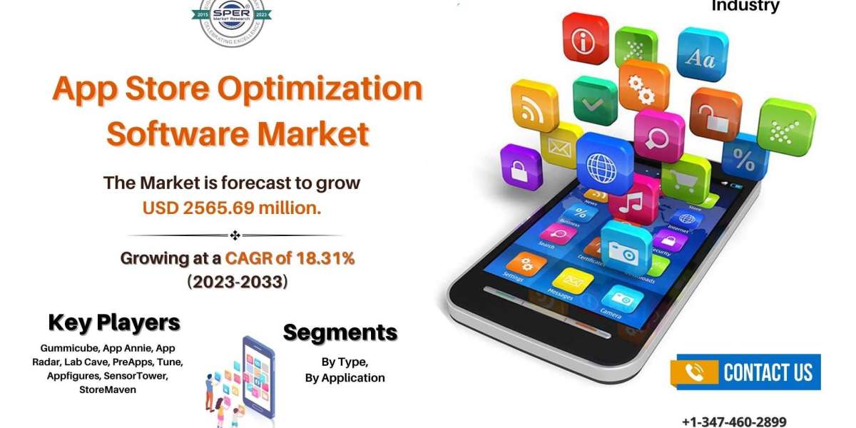 App Store Optimization Software Market Growth, Share, Trends, Key Players, Opportunities and Forecast Report till 2033: 