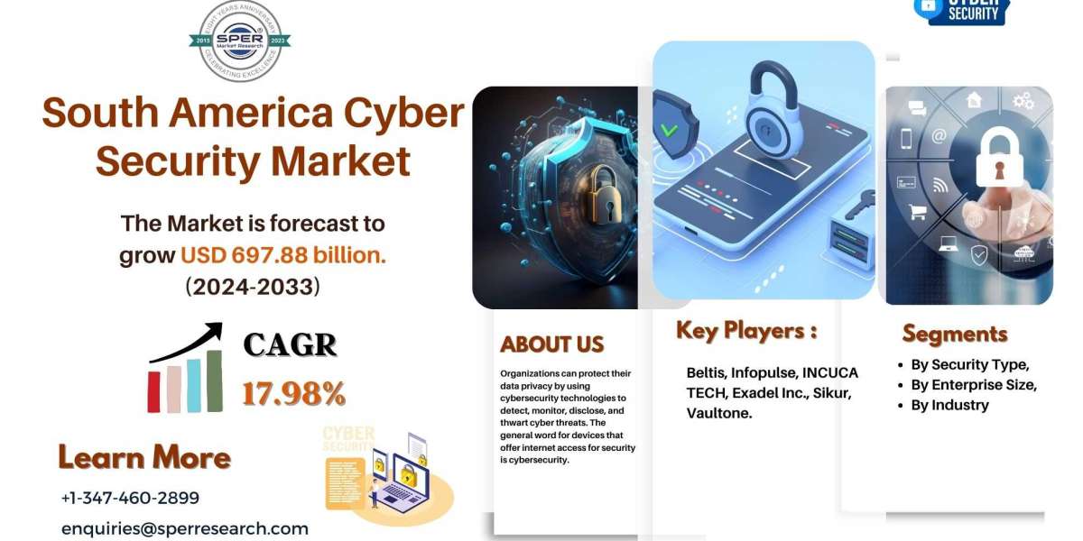 South America Cyber Security Market Share, Growth, Revenue, Trends, Competition, Key Players, Challenges and Future Scop