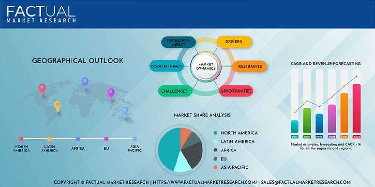 Reservoir Analysis Market Latest Report with Growing Demand and Rising Trends till 2031