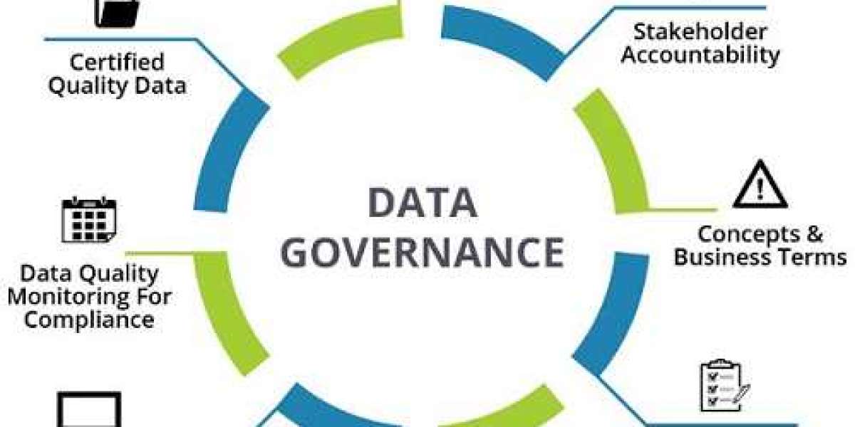 Data Governance Market Size Will Observe Substantial Growth By 2032