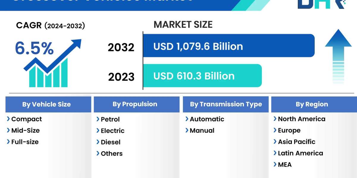 Crossover Vehicles Market Segments: Capitalizing on the Biggest Opportunity of 2023