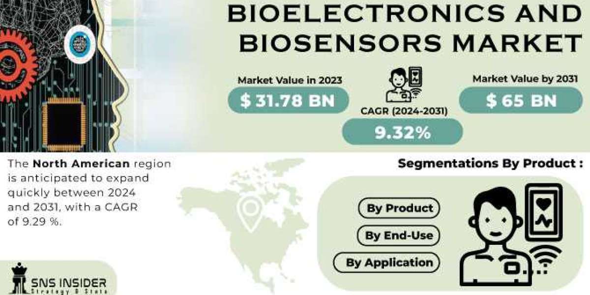 Bioelectronics and Biosensors Market Size & Growth 2024-2031