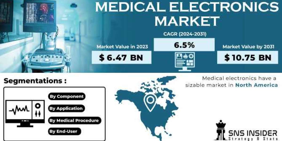 Medical Electronic Market: Emerging Trends in Sensor Technology for Healthcare Applications