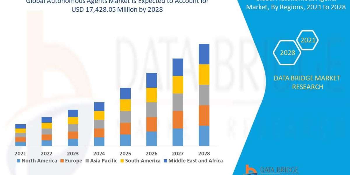 Autonomous Agents Market Size, Share, Trends, Growth Opportunities and Competitive Outlook