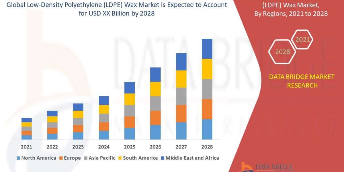 Low-density polyethylene (LDPE) wax Market Size, Share, Trends, Industry Growth and Competitive Outlook