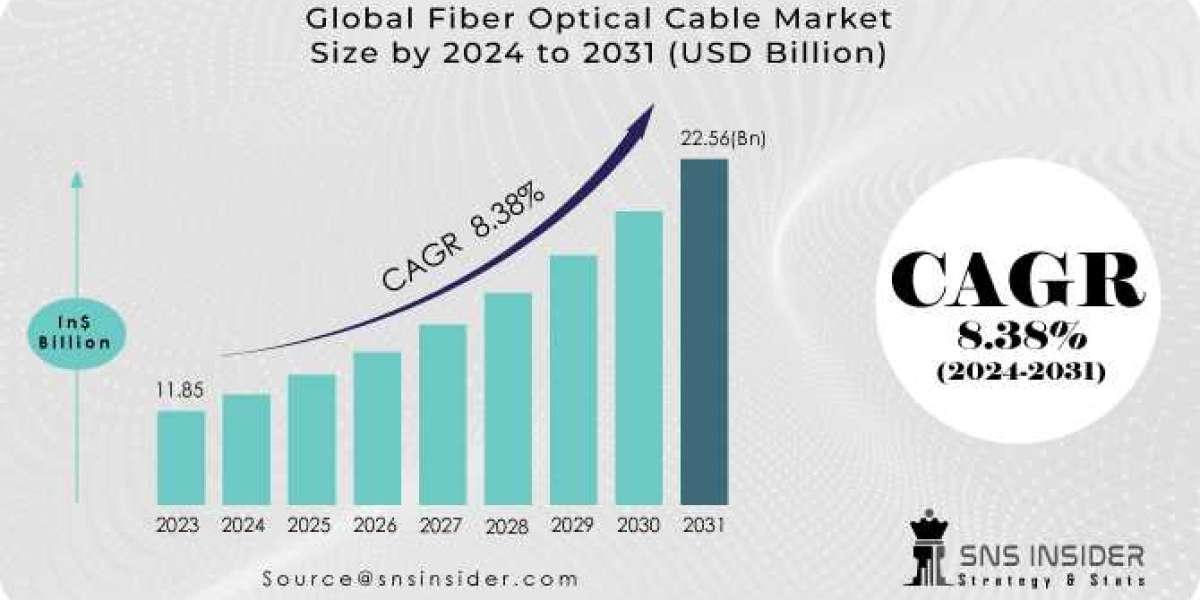 Fibre Optical Cable Types: Exploring Single-Mode and Multi-Mode Configurations