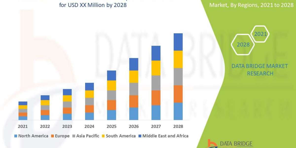 Canine Influenza Vaccine  Market Size, Share, Trends, Key Drivers, Demand and Opportunities