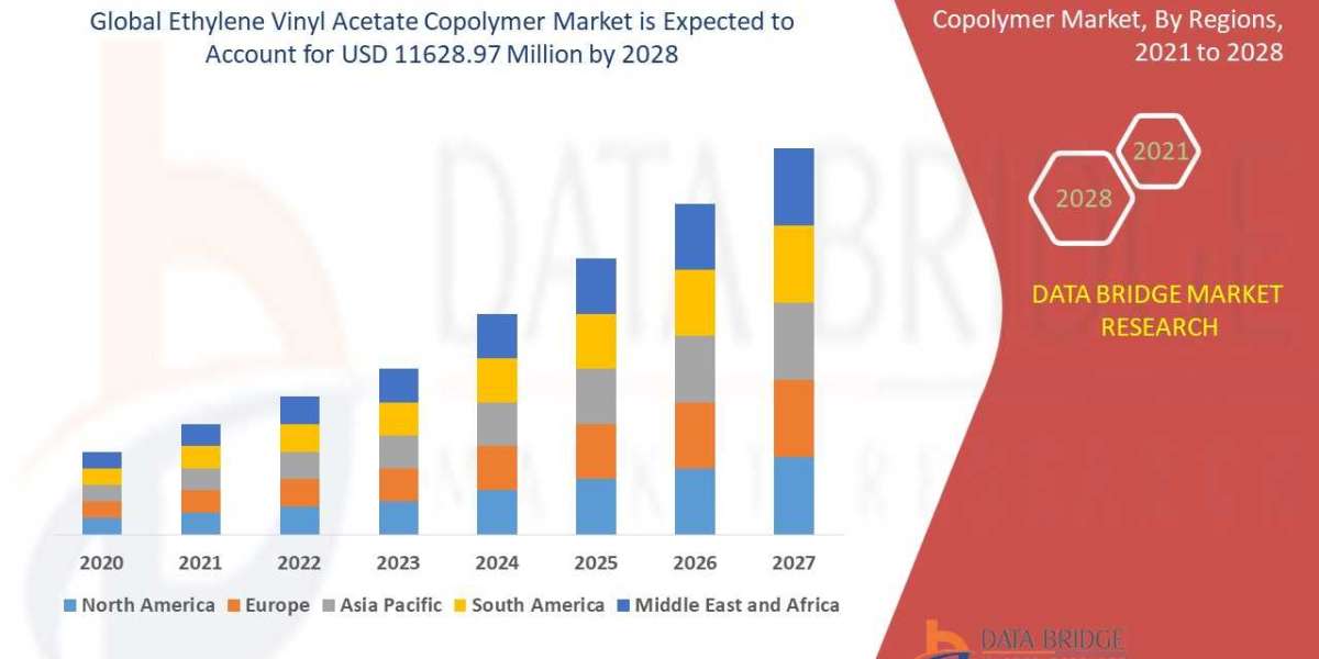 Ethylene Vinyl Acetate Copolymer Market Size, Share, Trends, Industry Growth and Analysis