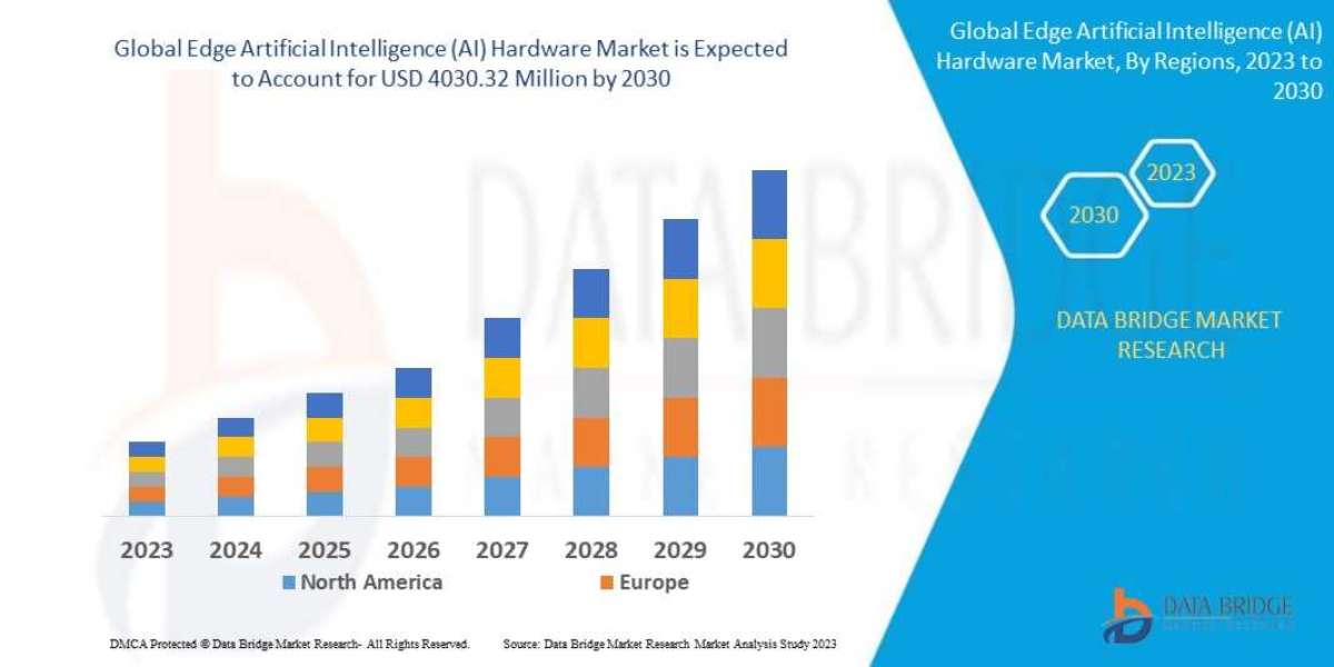 Edge Ai Hardware Market Size, Share, Trends, Key Drivers, Demand and Opportunity Analysis