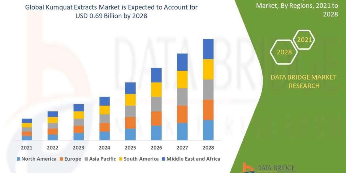 Kumquat Extracts Market Size, Share, Trends, Demand, Growth and Competitive Outlook