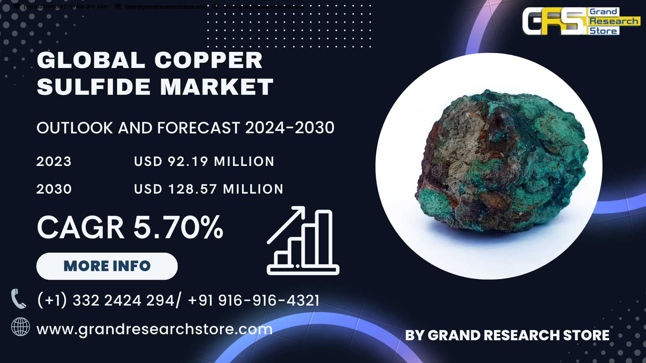 Global Copper Sulfide Market Research Report 2024(..