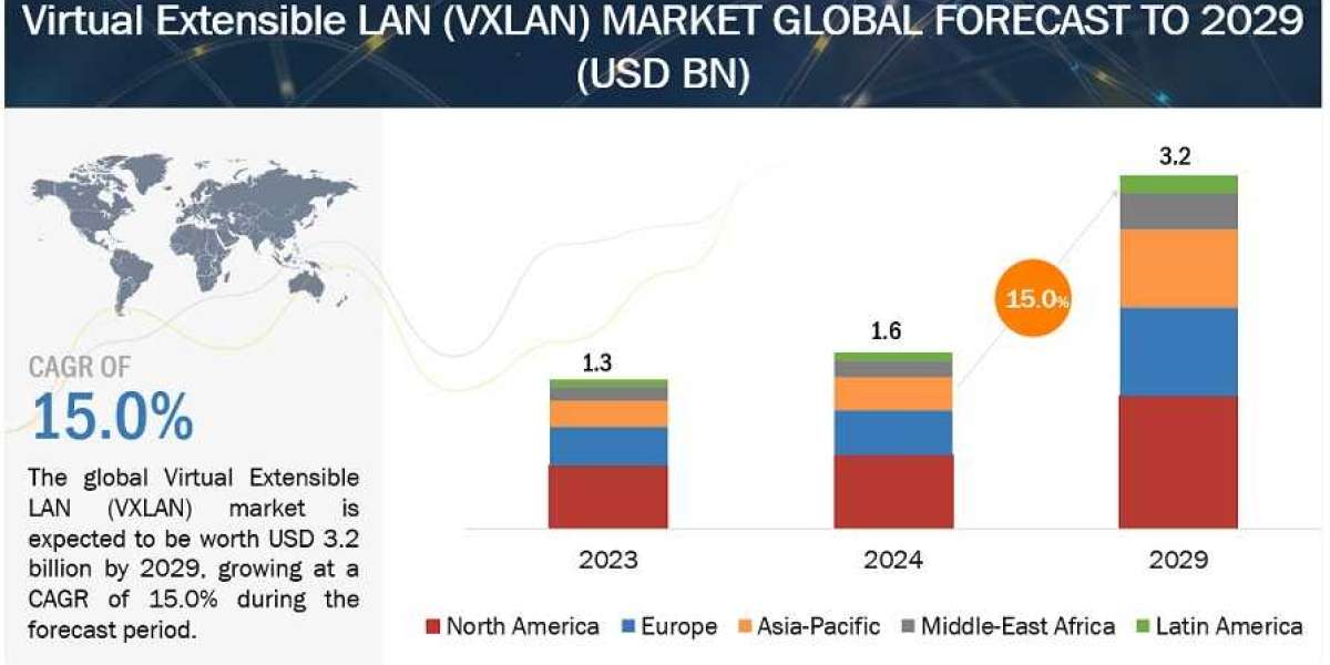 Virtual Extensible LAN Market Capacity, Production, Growth Rate, Revenue And Forecast (2024-2030)