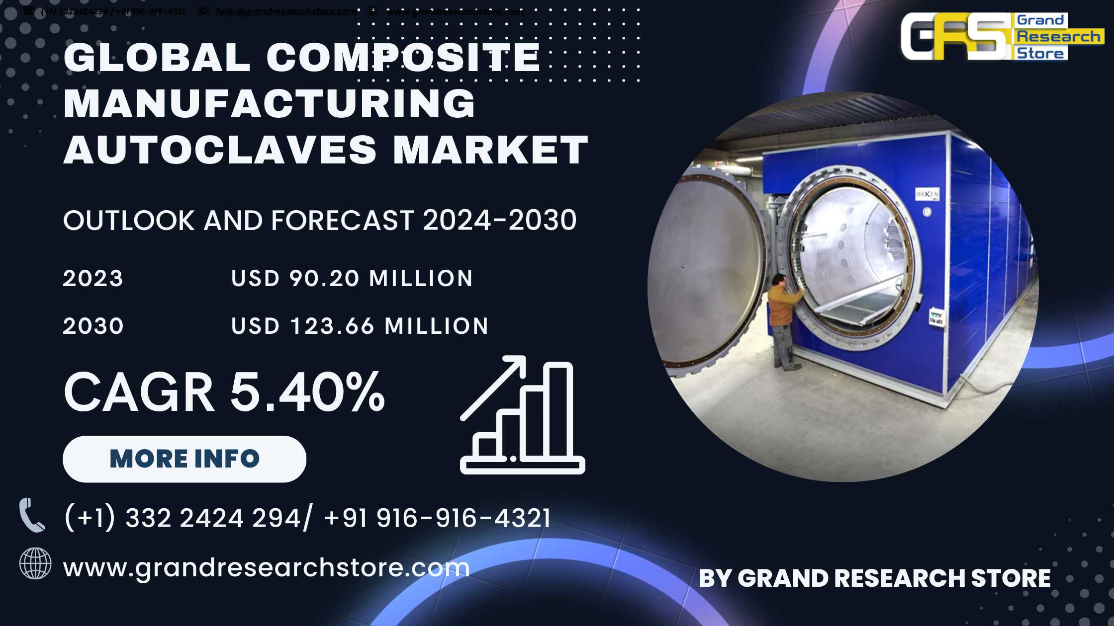 Global Composite Manufacturing Autoclaves Market R..