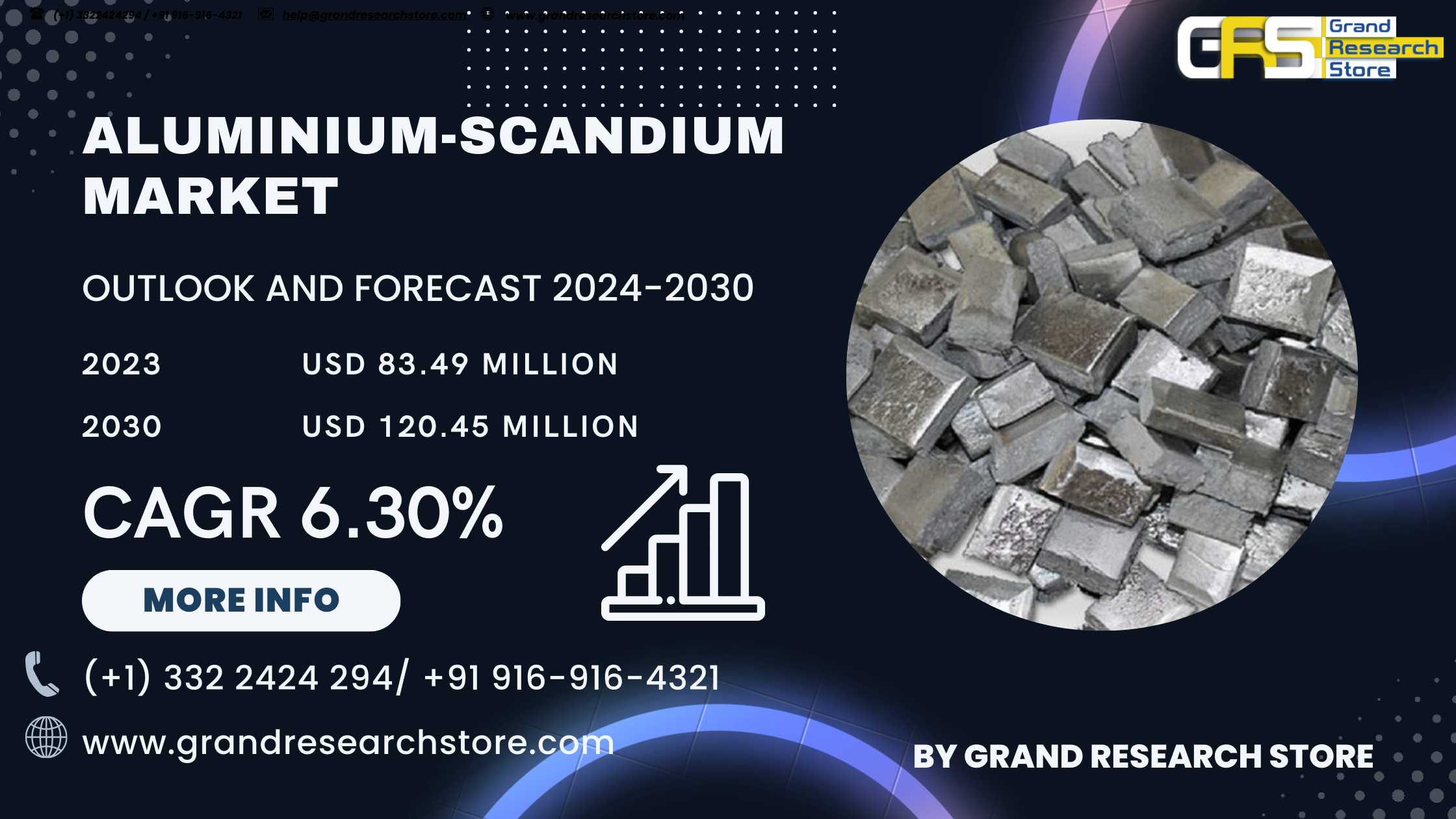 Global Aluminium-Scandium Market Research Report 2..