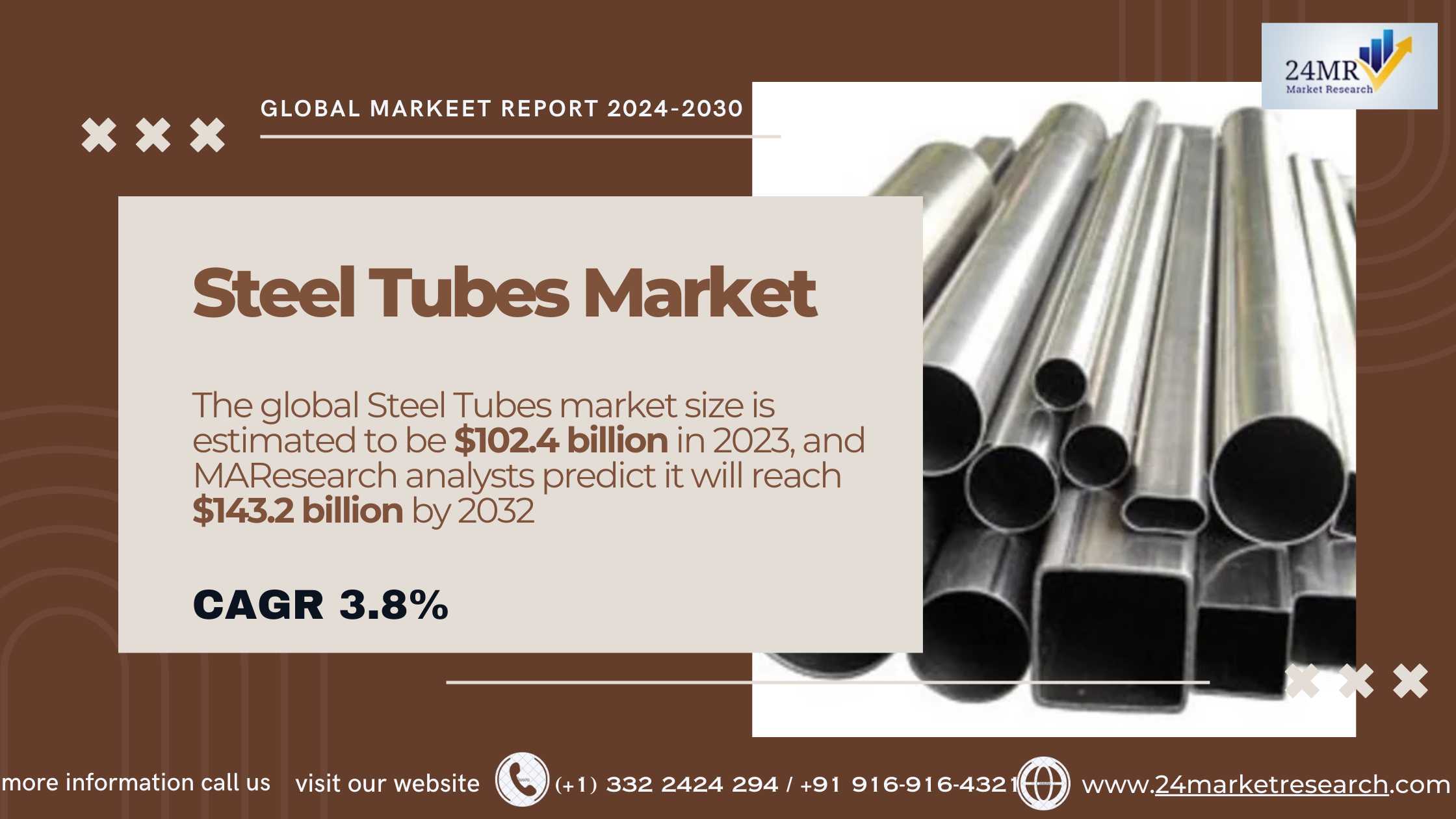 Steel Tubes Market 2024-2030 by Player, Region, Ty..