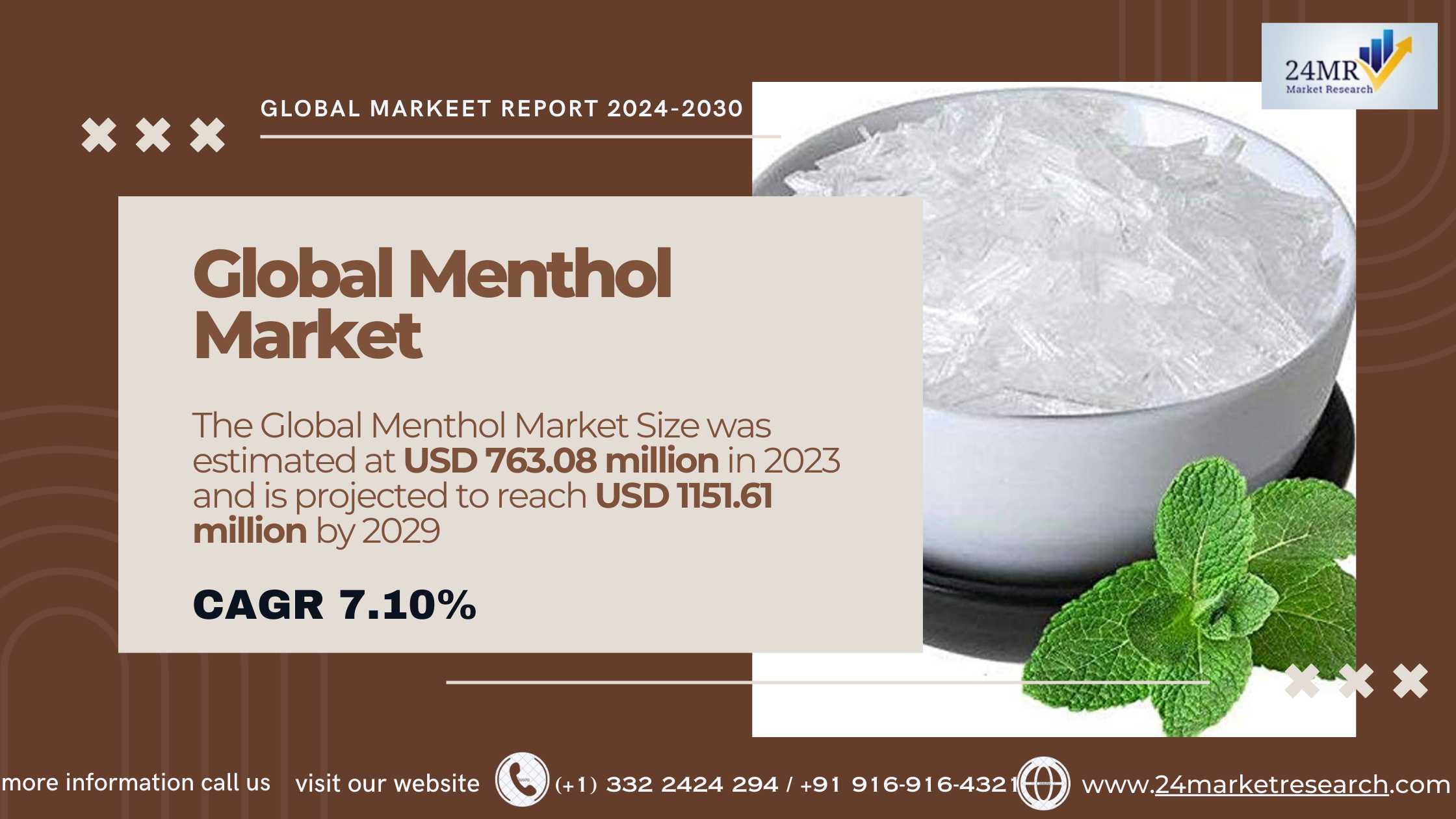 Global Menthol Market Research Report 2024(Status ..