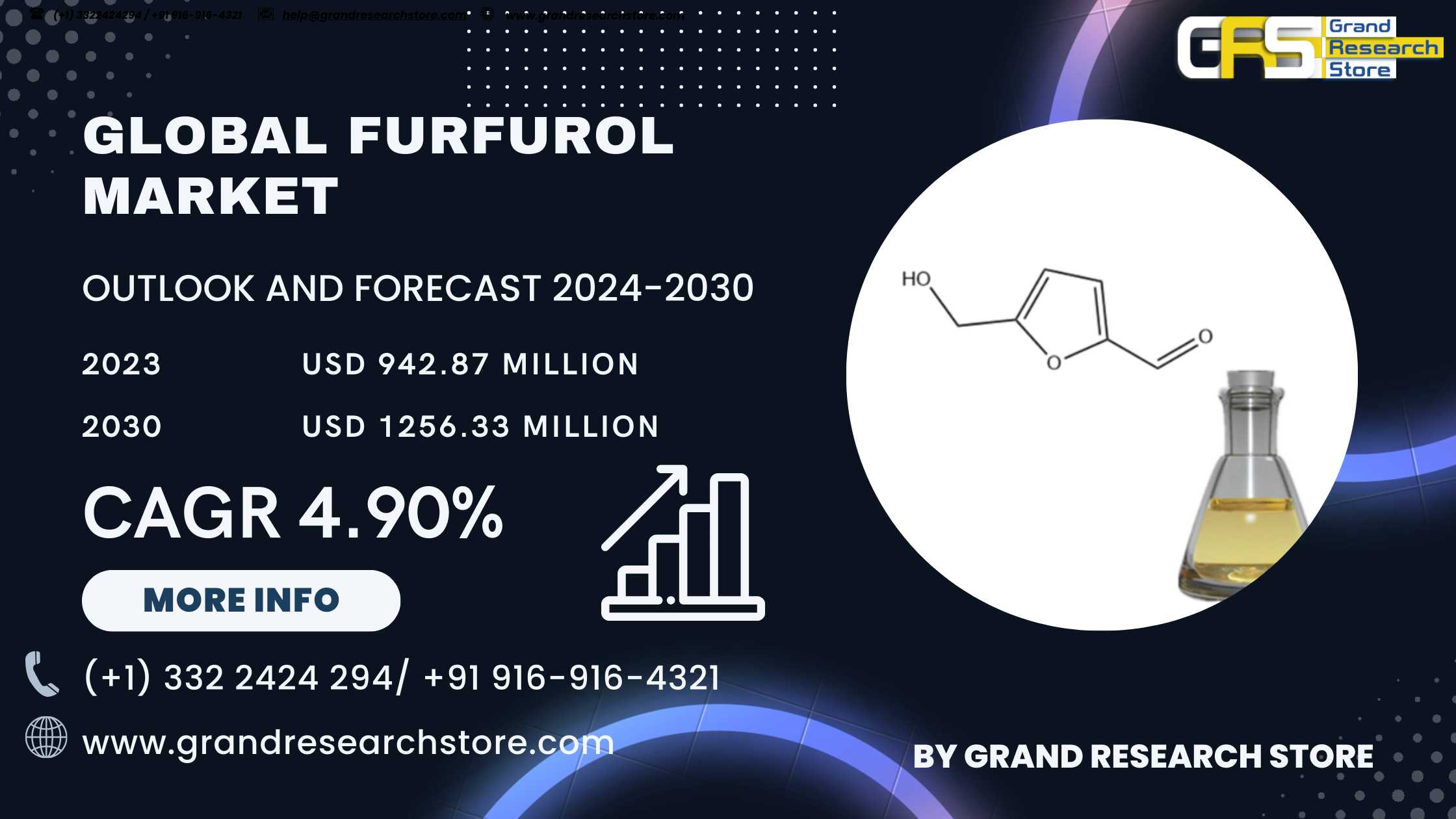 Global Furfurol Market Research Report 2024(Status..