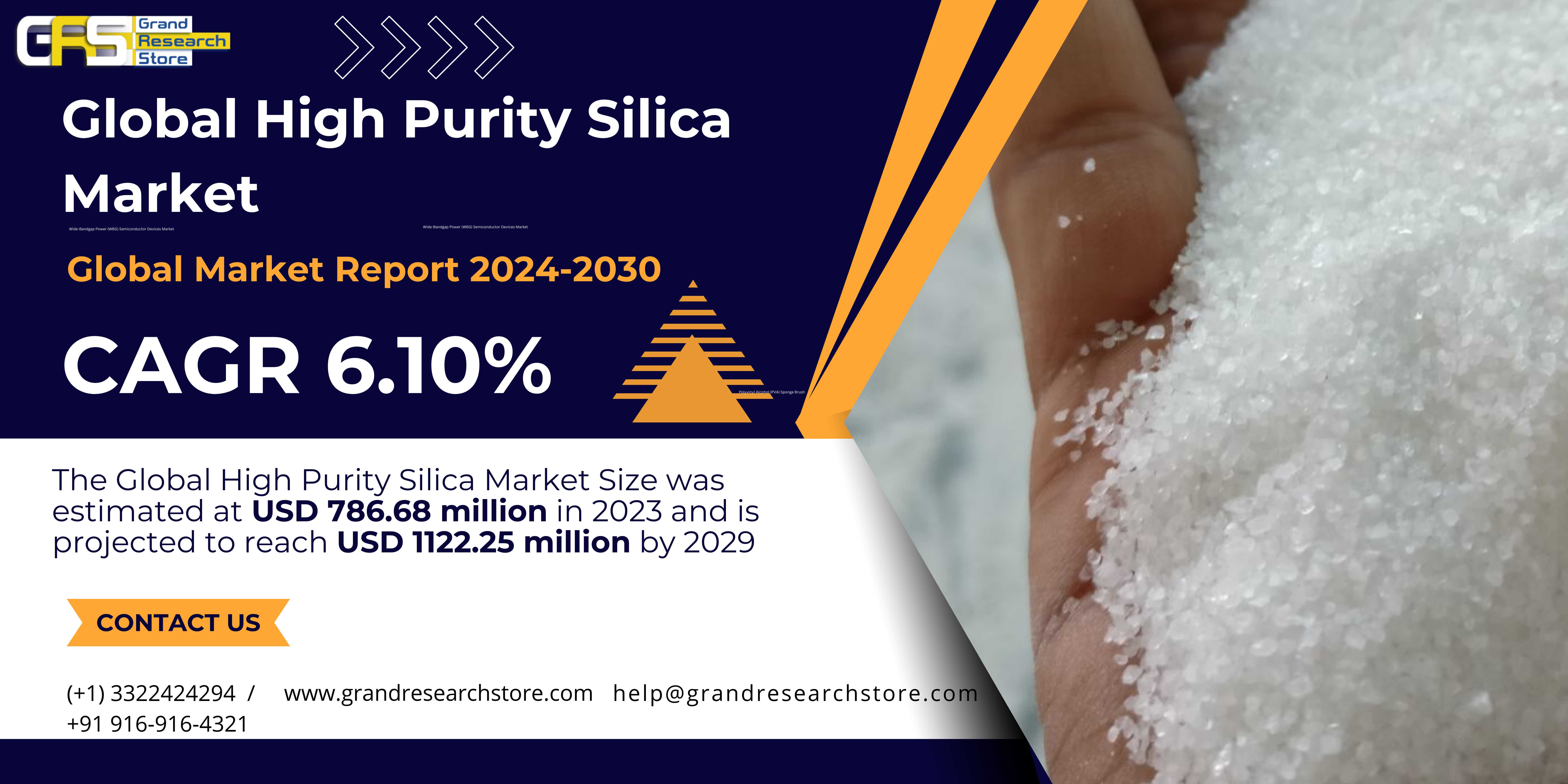 Global High Purity Silica Market Research Report 2..
