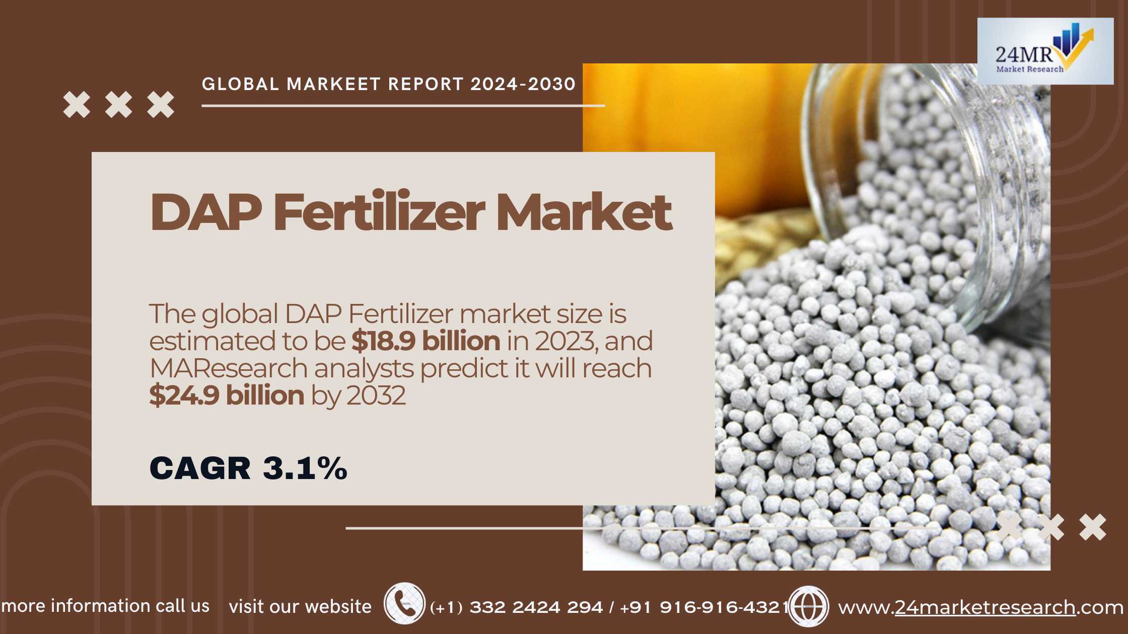 DAP Fertilizer Market 2024–2030 by Player, Region,..