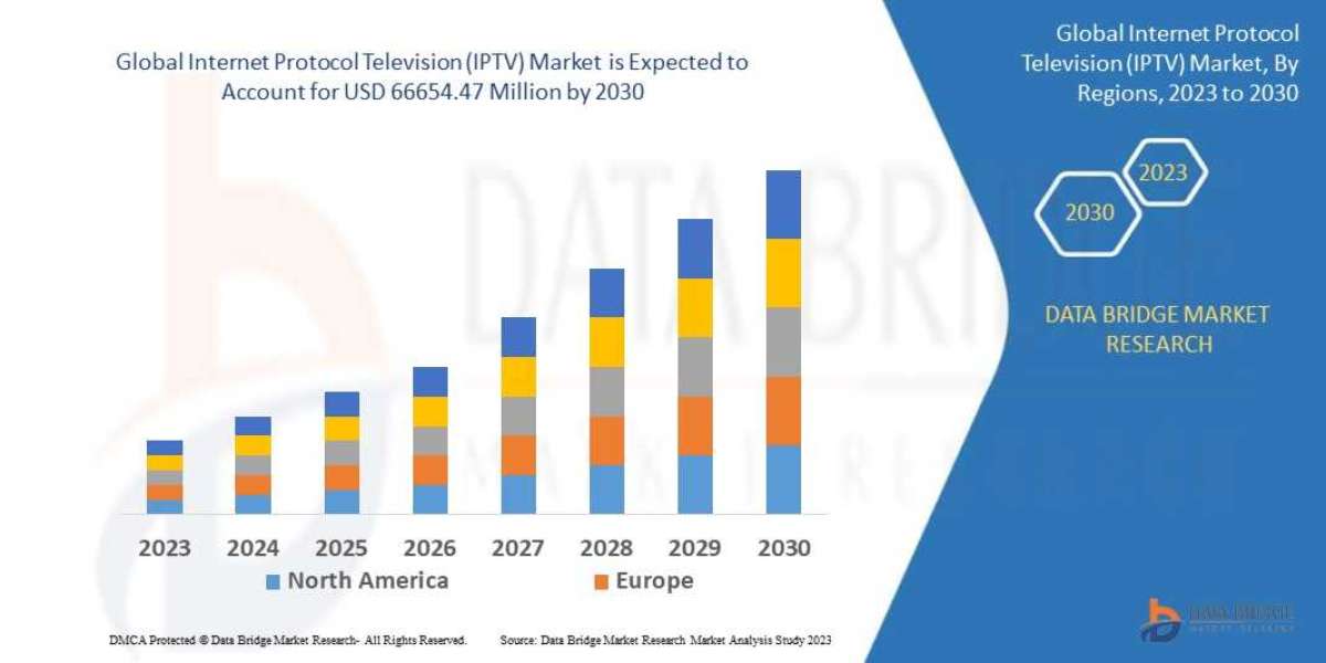 Internet Protocol Television (IPTV)  Market Size, Share, Trends, Industry Growth and  Analysis