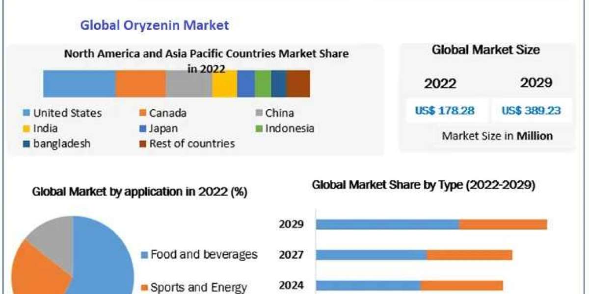 Oryzenin Market Size, Joint Ventures, New Opportunities & Business Size