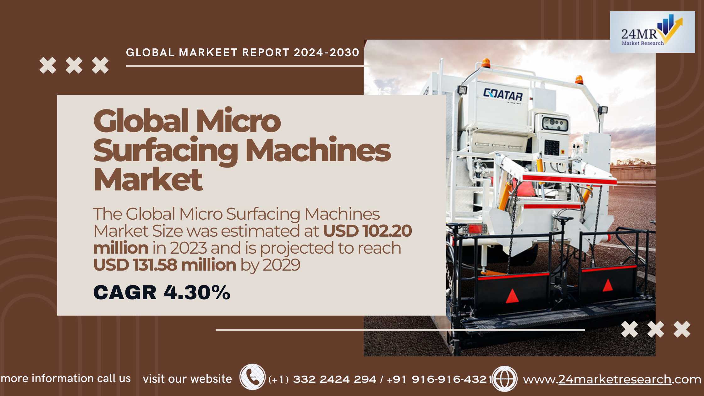 Global Micro Surfacing Machines Market Research Re..