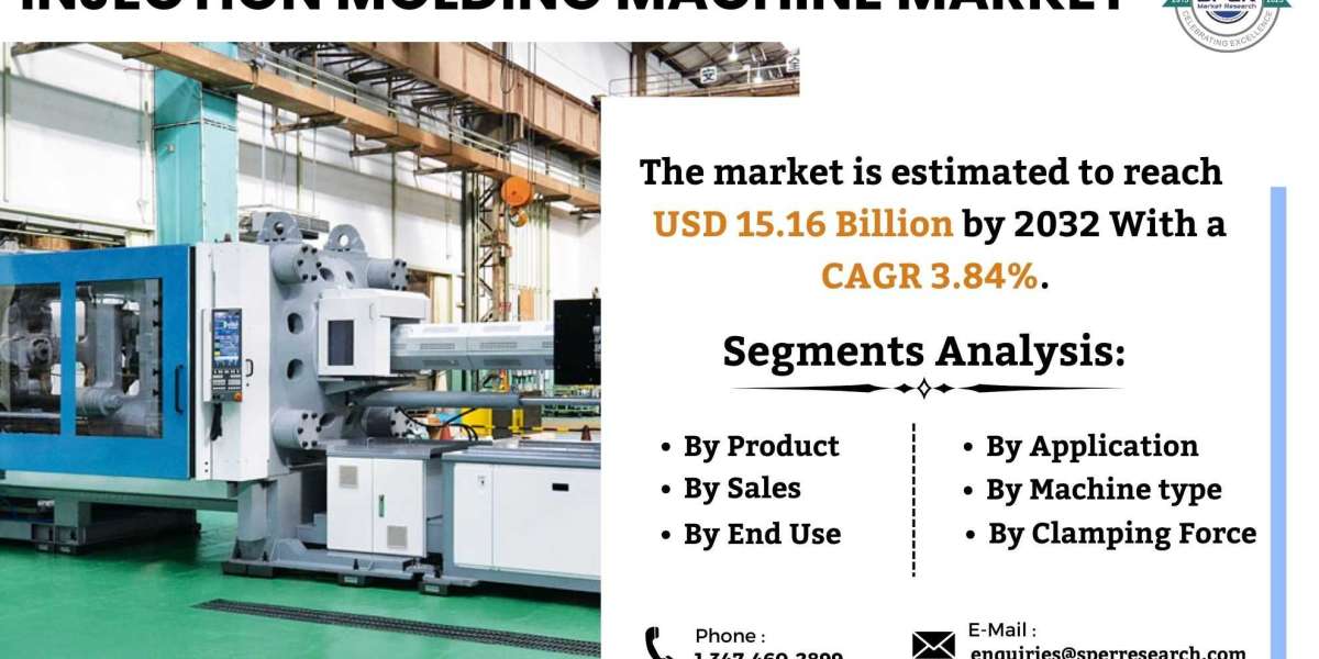 Injection Molding Machine Market Size and Growth, Revenue, Rising Trends, Demand, Business Challenges, Future Opportunit