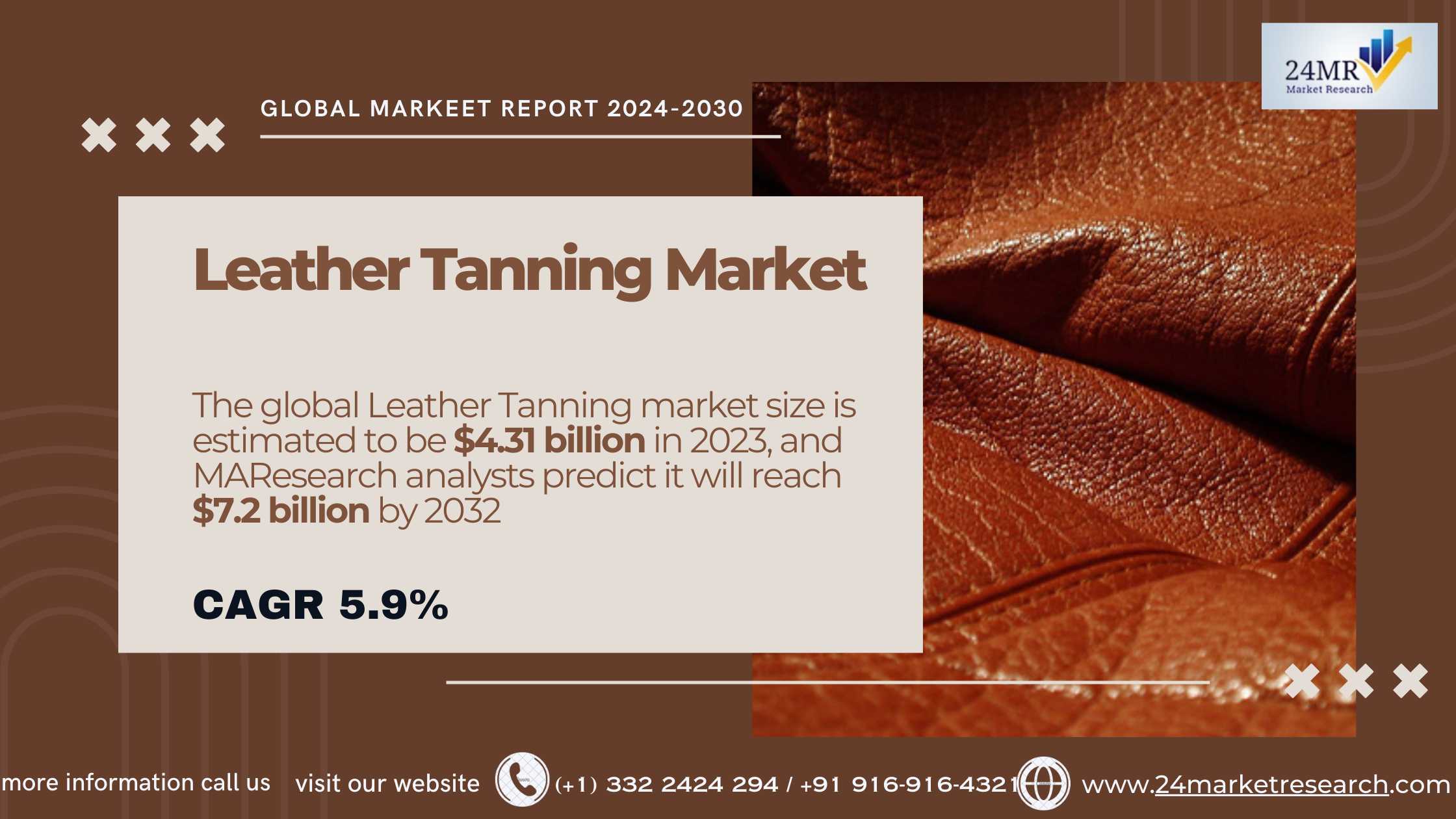 Leather Tanning Market 2024-2030 by Player, Region..