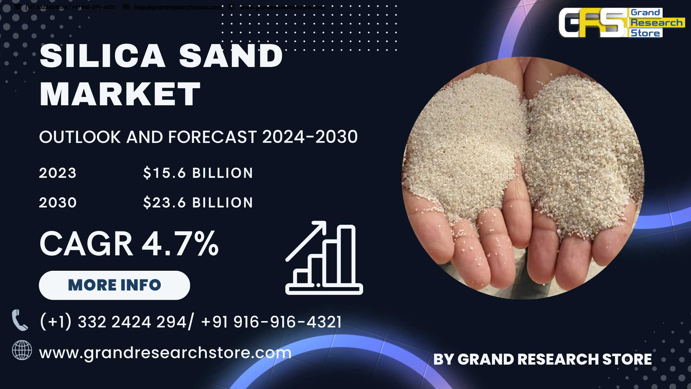 Silica Sand Market 2024-2030 by Player, Region, Ty..
