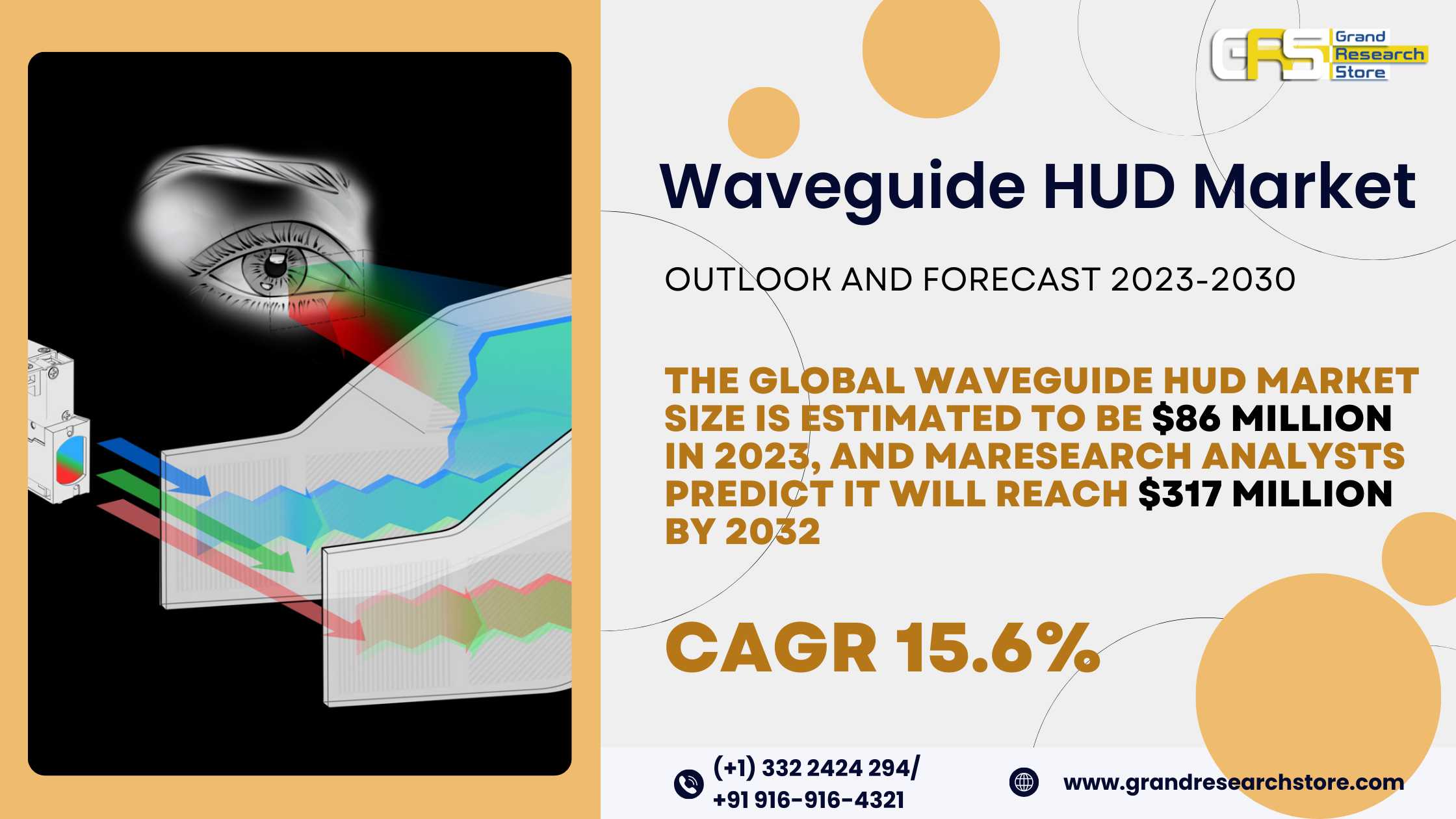 Waveguide HUD Market 2024-2030 by Player, Region, ..