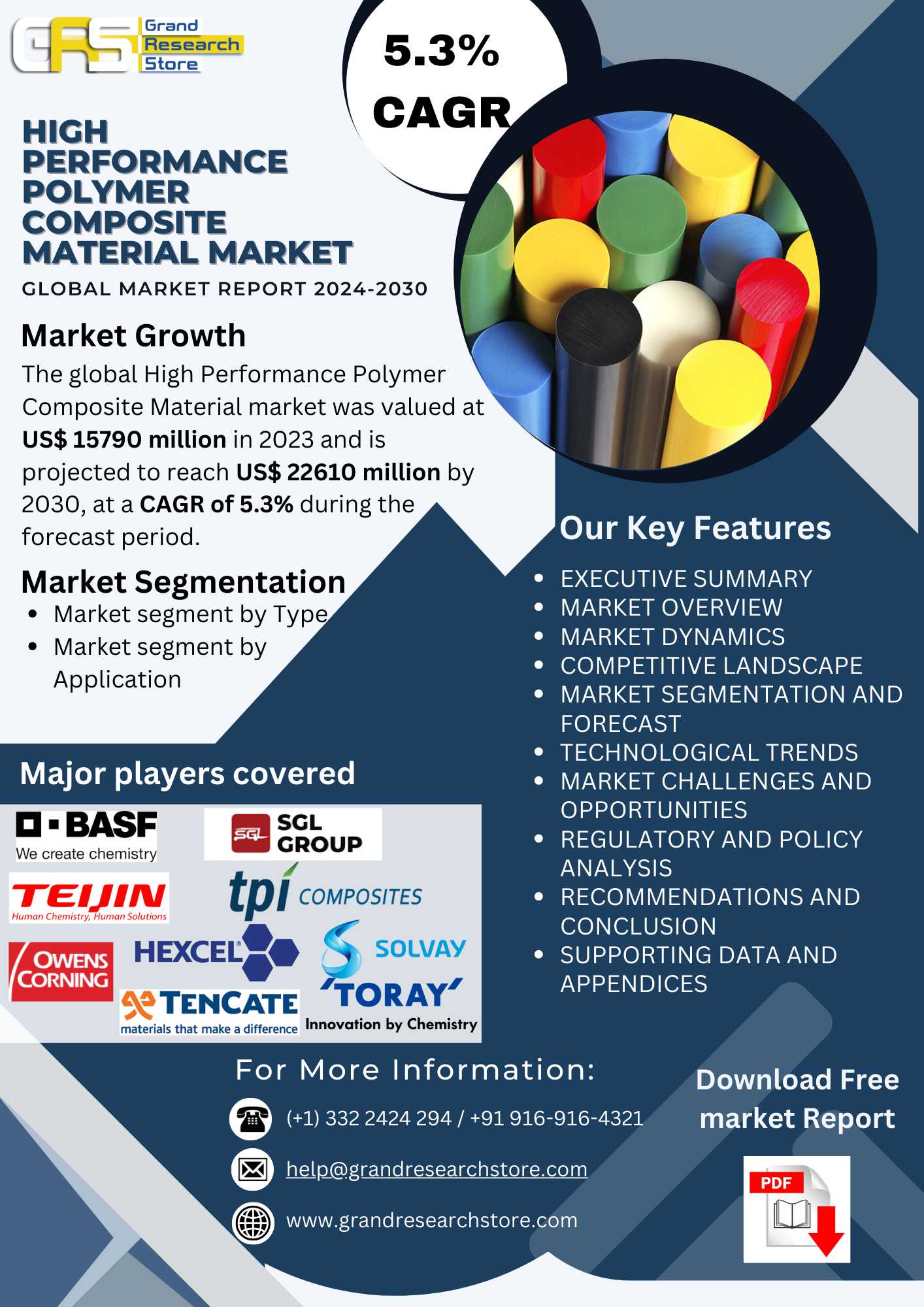 High Performance Polymer Composite Material Market..