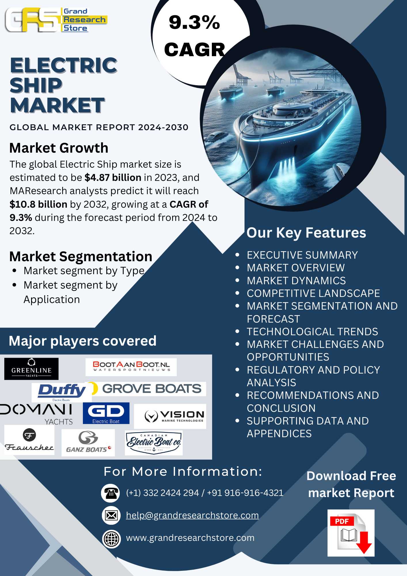 Electric Ship Market 2024-2030 by Player, Region, ..