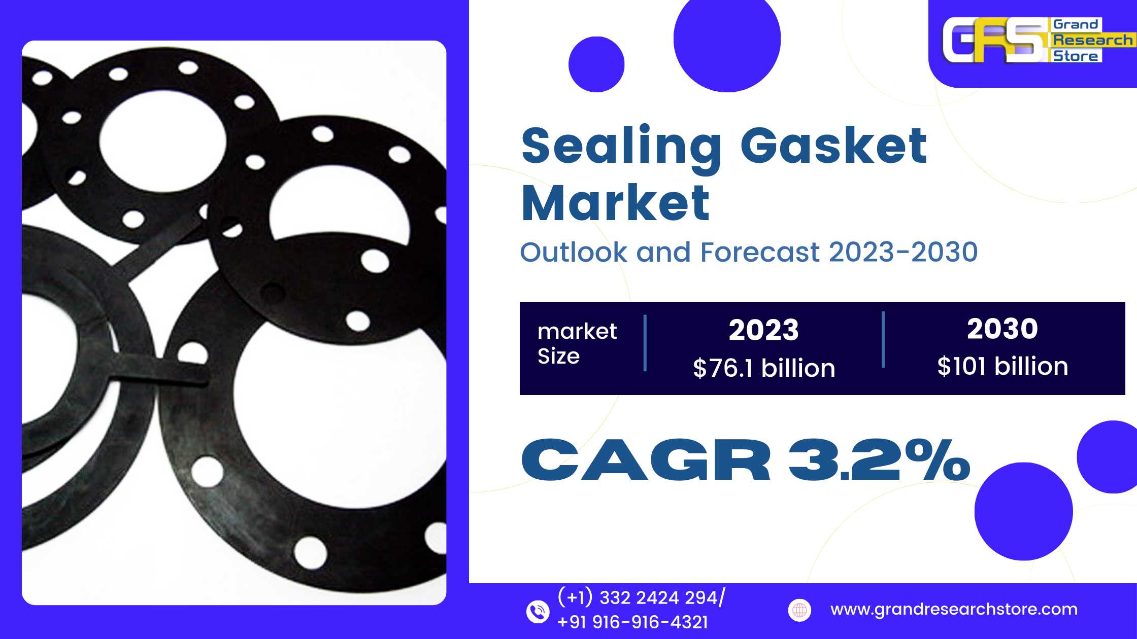 Sealing Gasket Market 2024-2030 by Player, Region,..