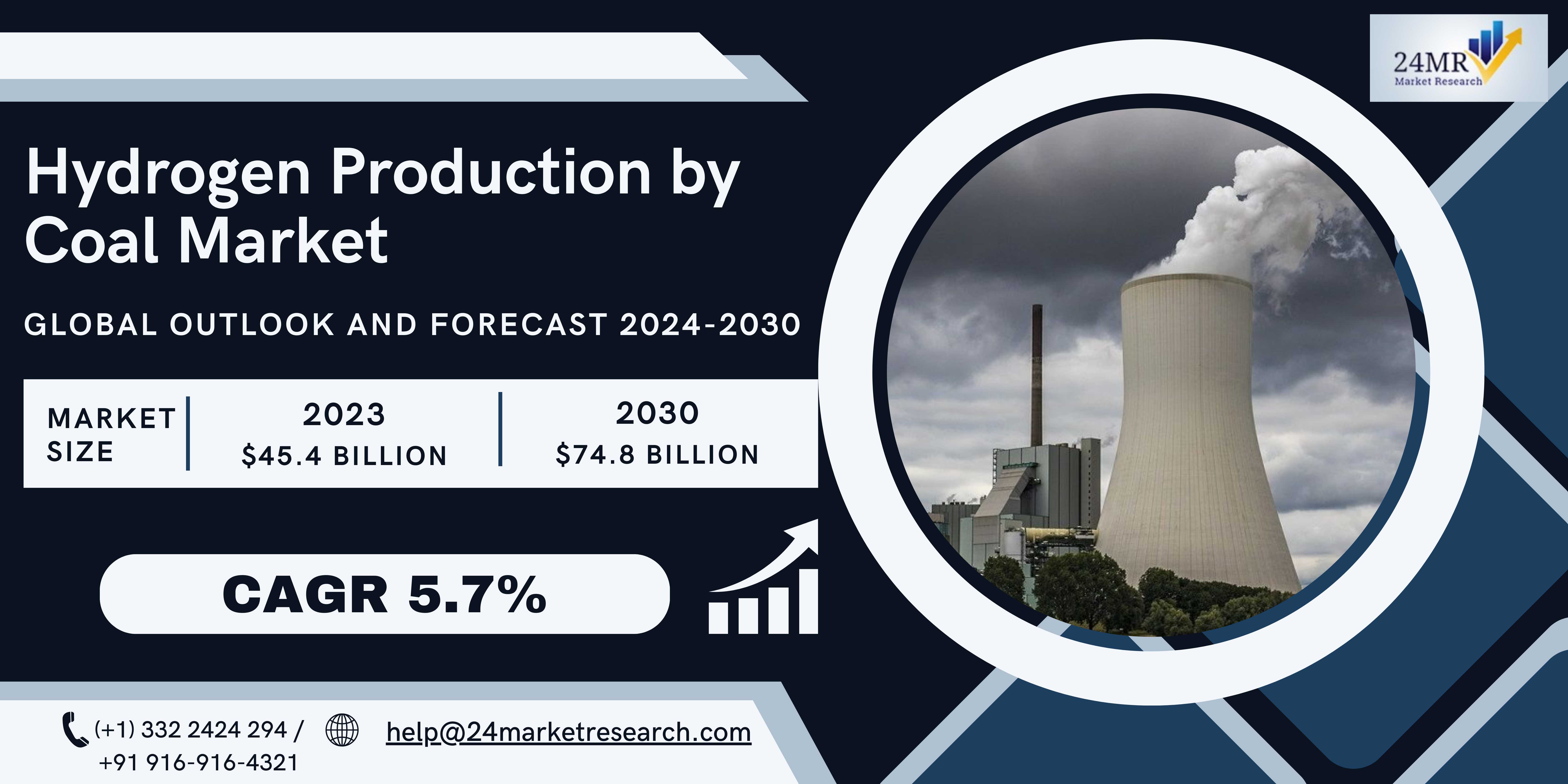 Hydrogen Production by Coal Market 2024-2030 by Pl..