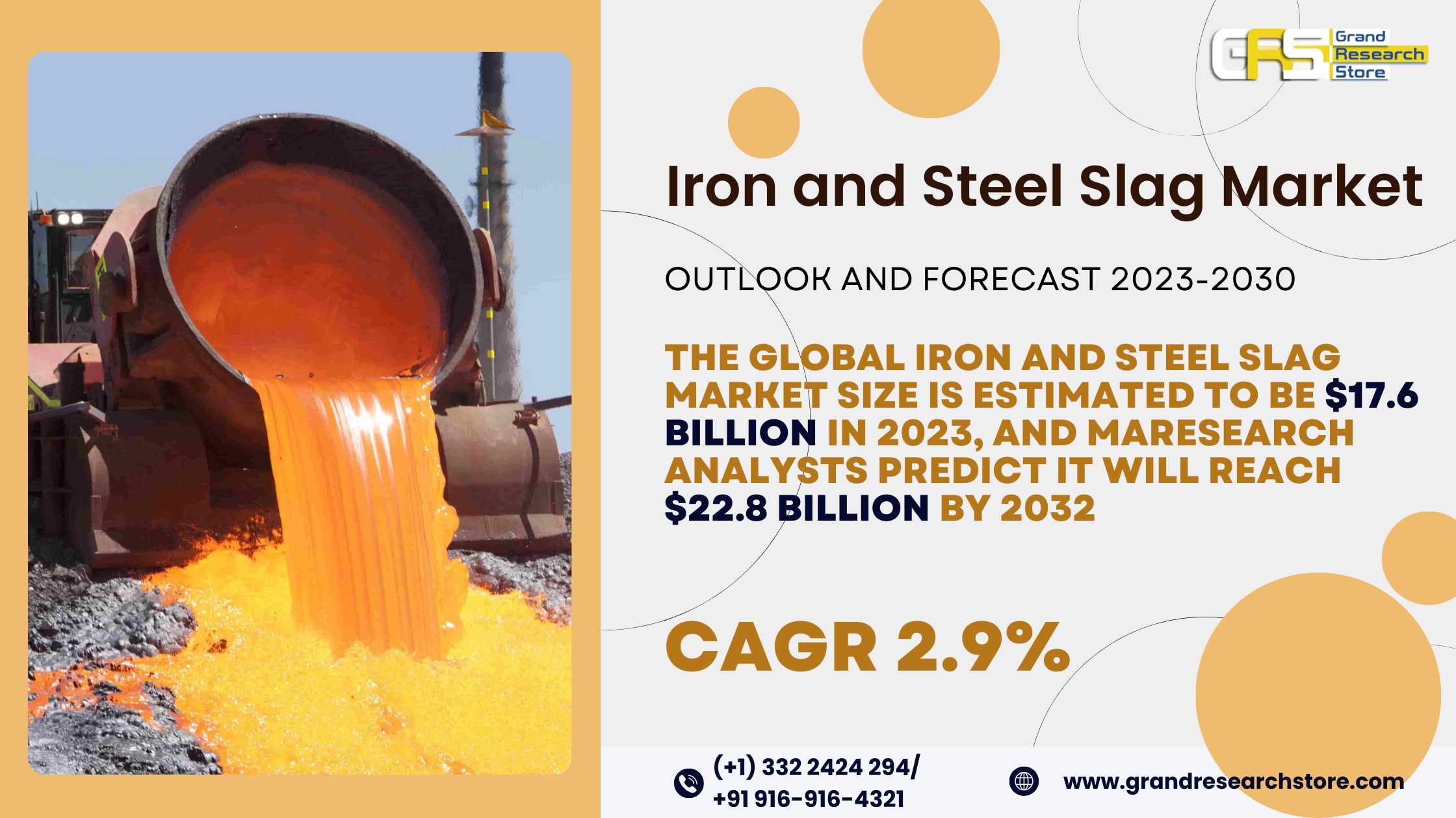 Iron and Steel Slag Market 2024-2030 by Player, Re..