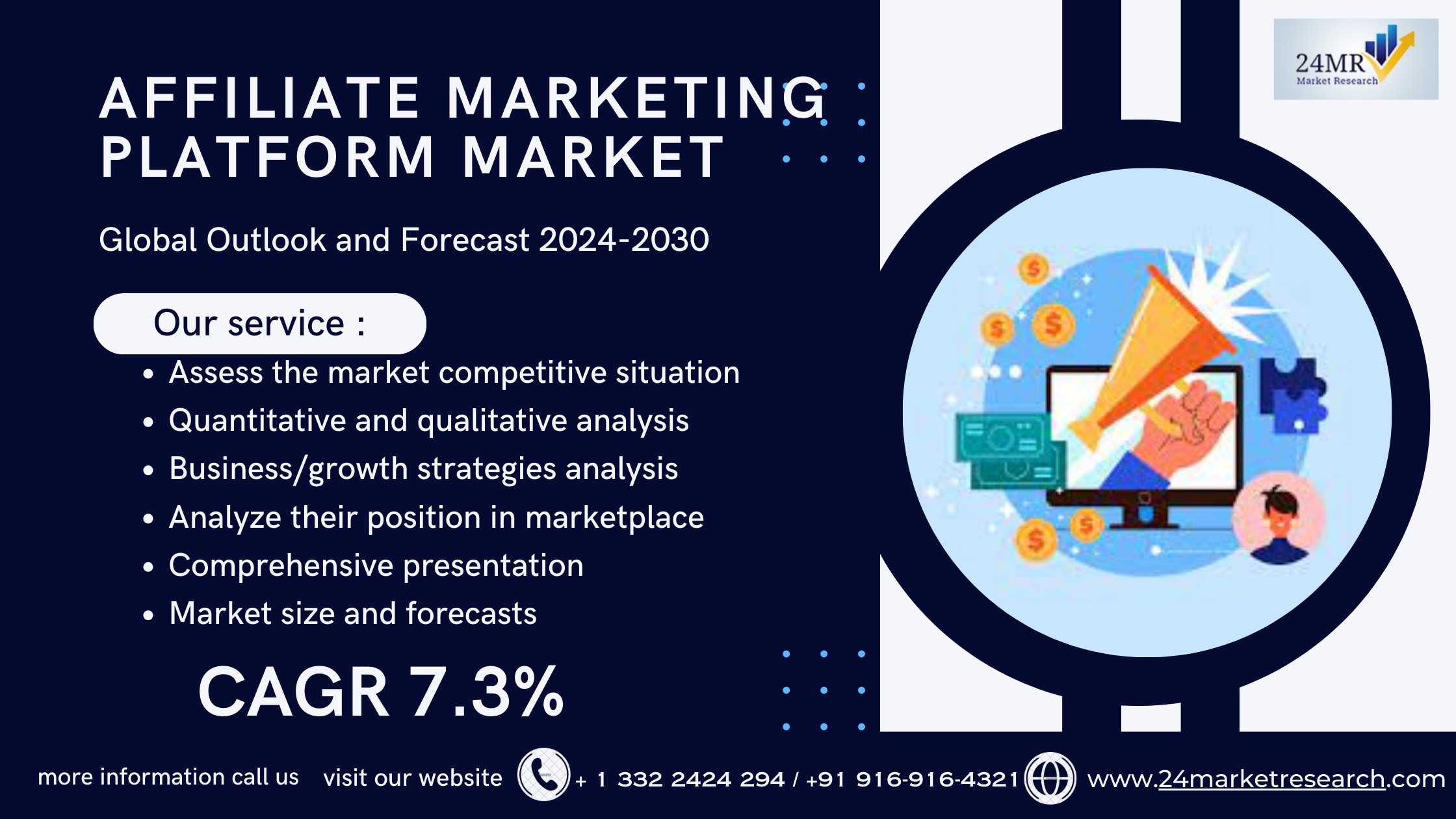 Affiliate Marketing Platform Market 2024-2030 by P..