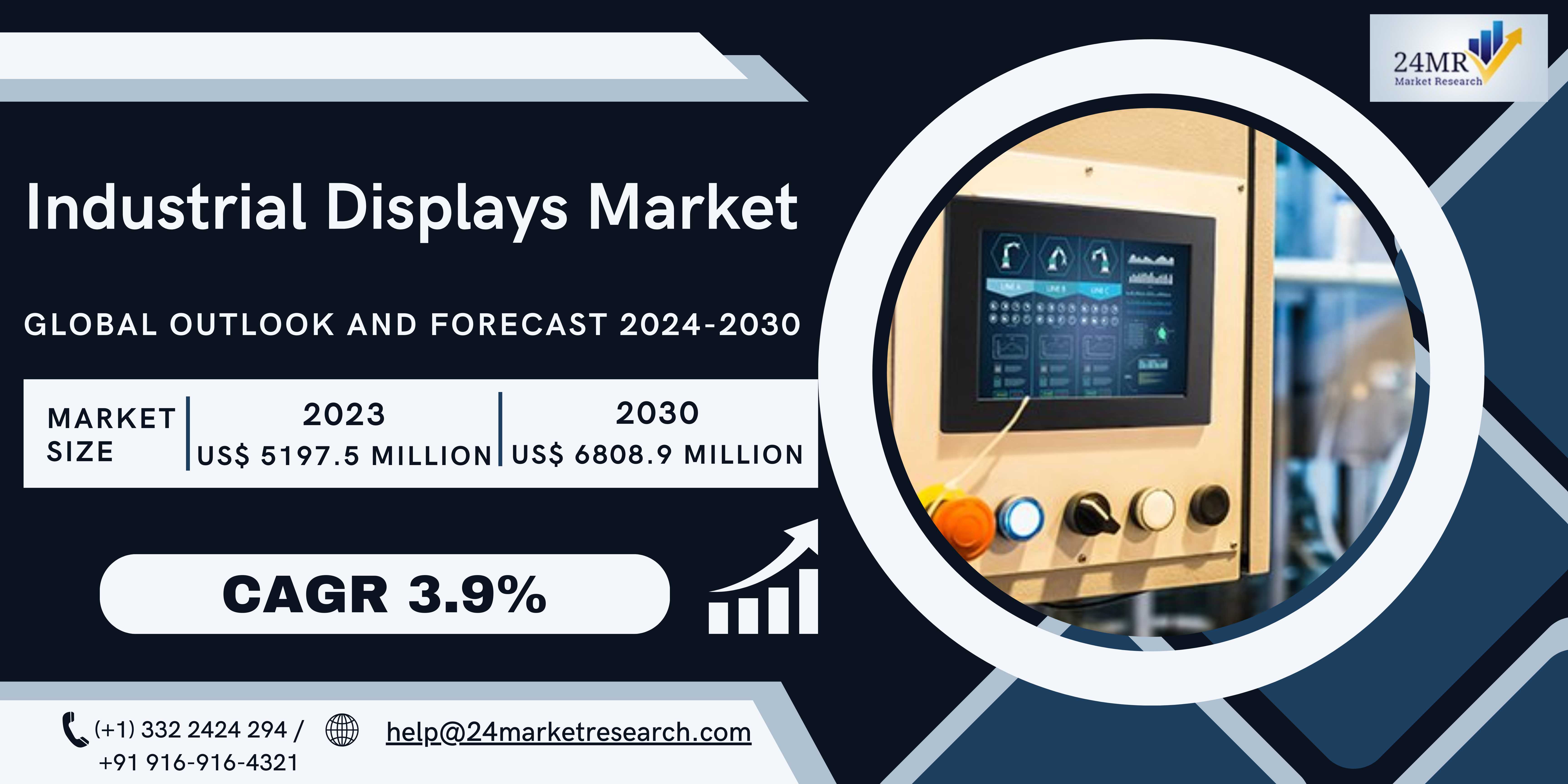 Industrial Displays Market, Global Outlook and For..