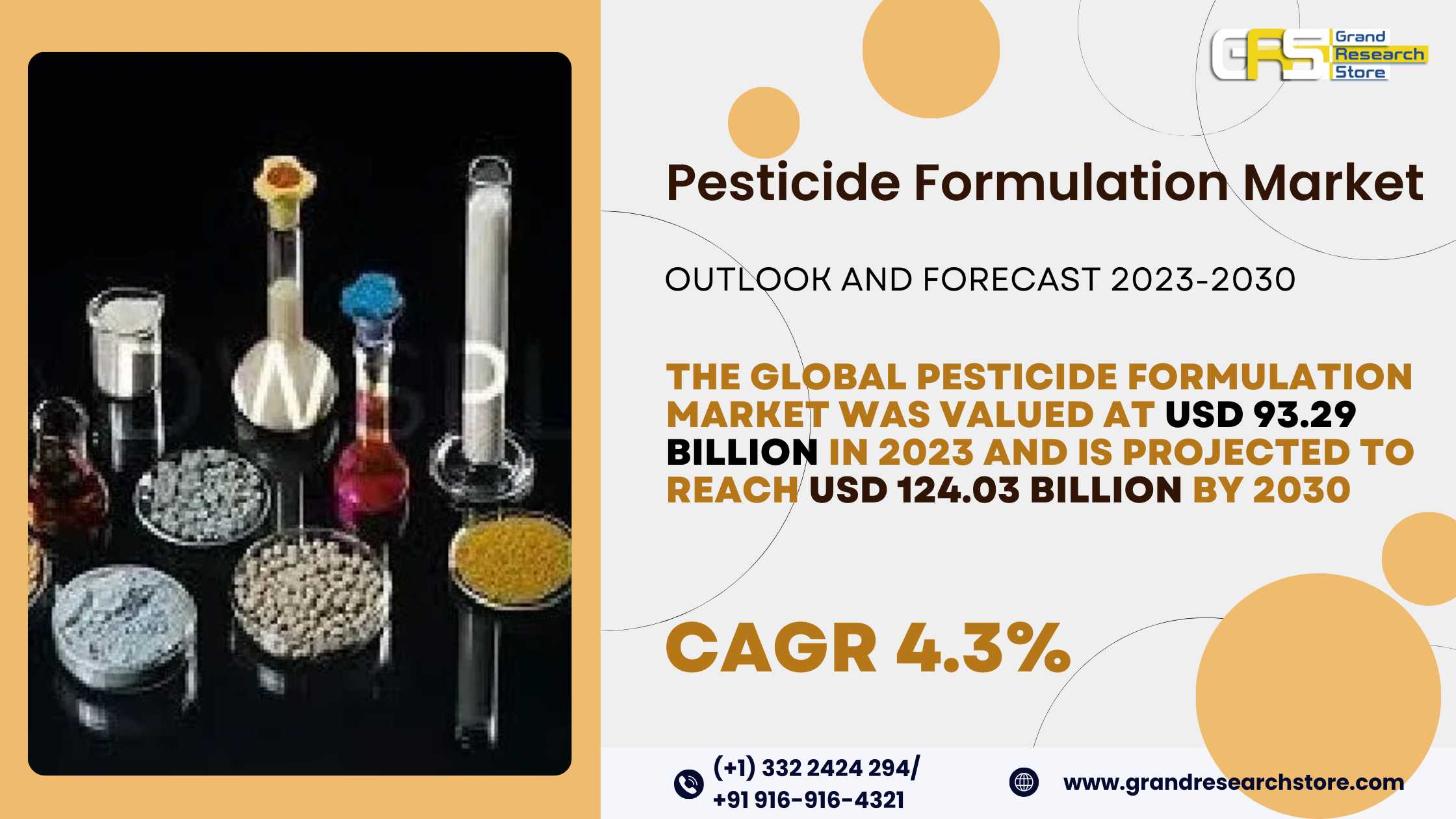 Pesticide Formulation Market, Global Outlook and F..